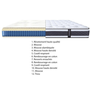 Matelas avec Ressorts Ensachés, Mousse Alambiquée et Traitement Anti Acarien et Bactérien 90 x 200 cm - DOUX RÊVES