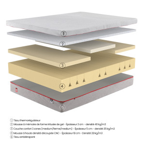 Matelas à mémoire de forme multi-couches 160 x 200 cm avec surmatelas mousse gel et tissu thermorégulateur – AURORE